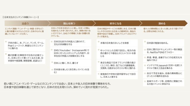 海外が感じる日本ブランドの価値4つ＿参考画像